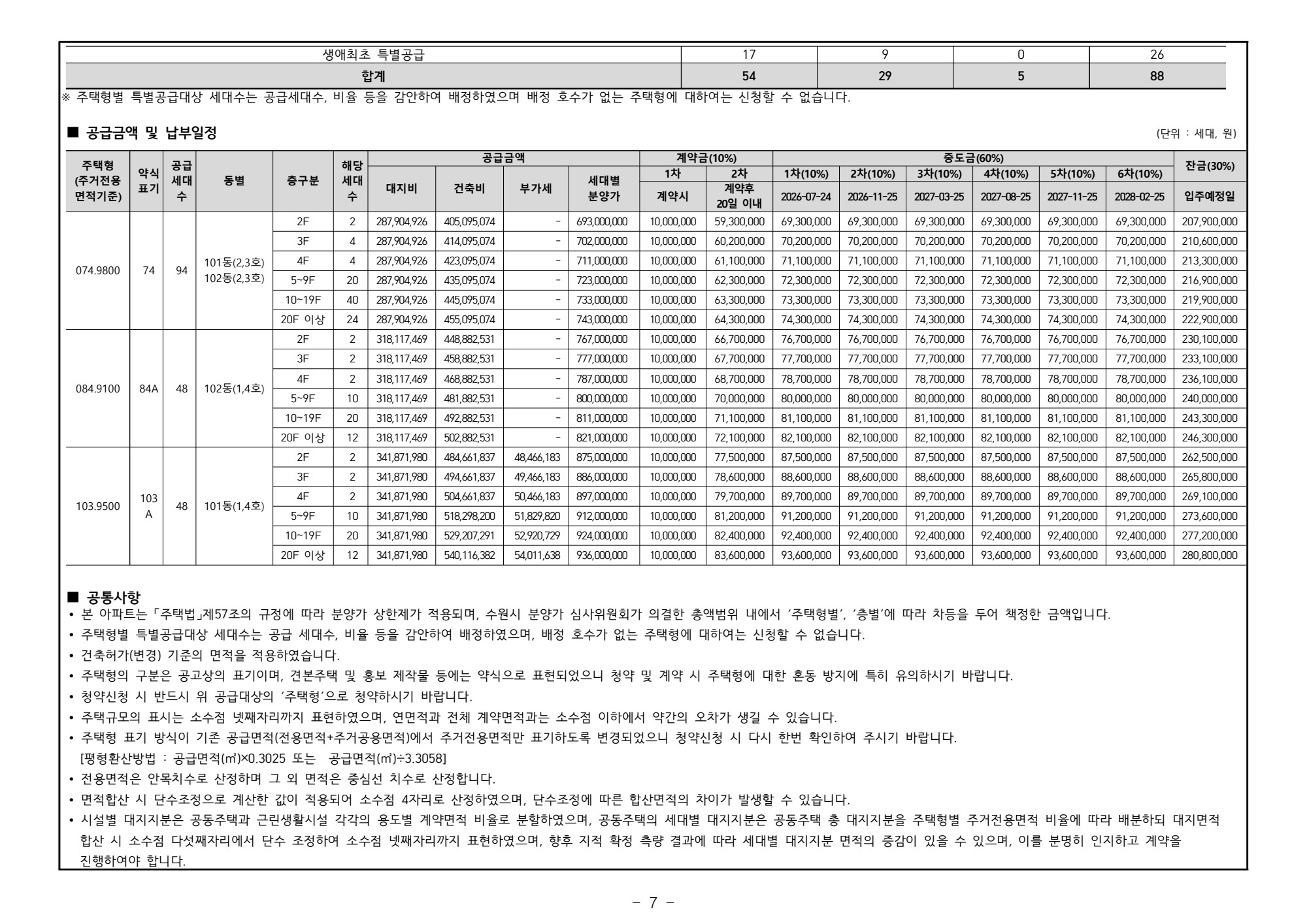M1블록 모집공고 7쪽 공급금액표