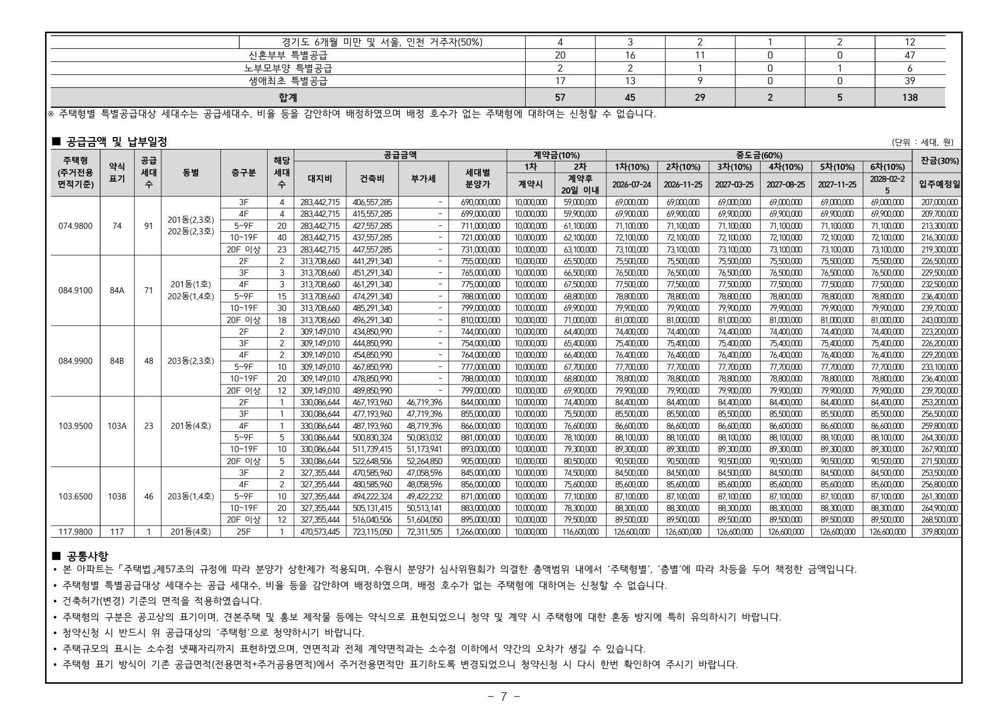 M2블록 모집공고 7쪽 공급금액표