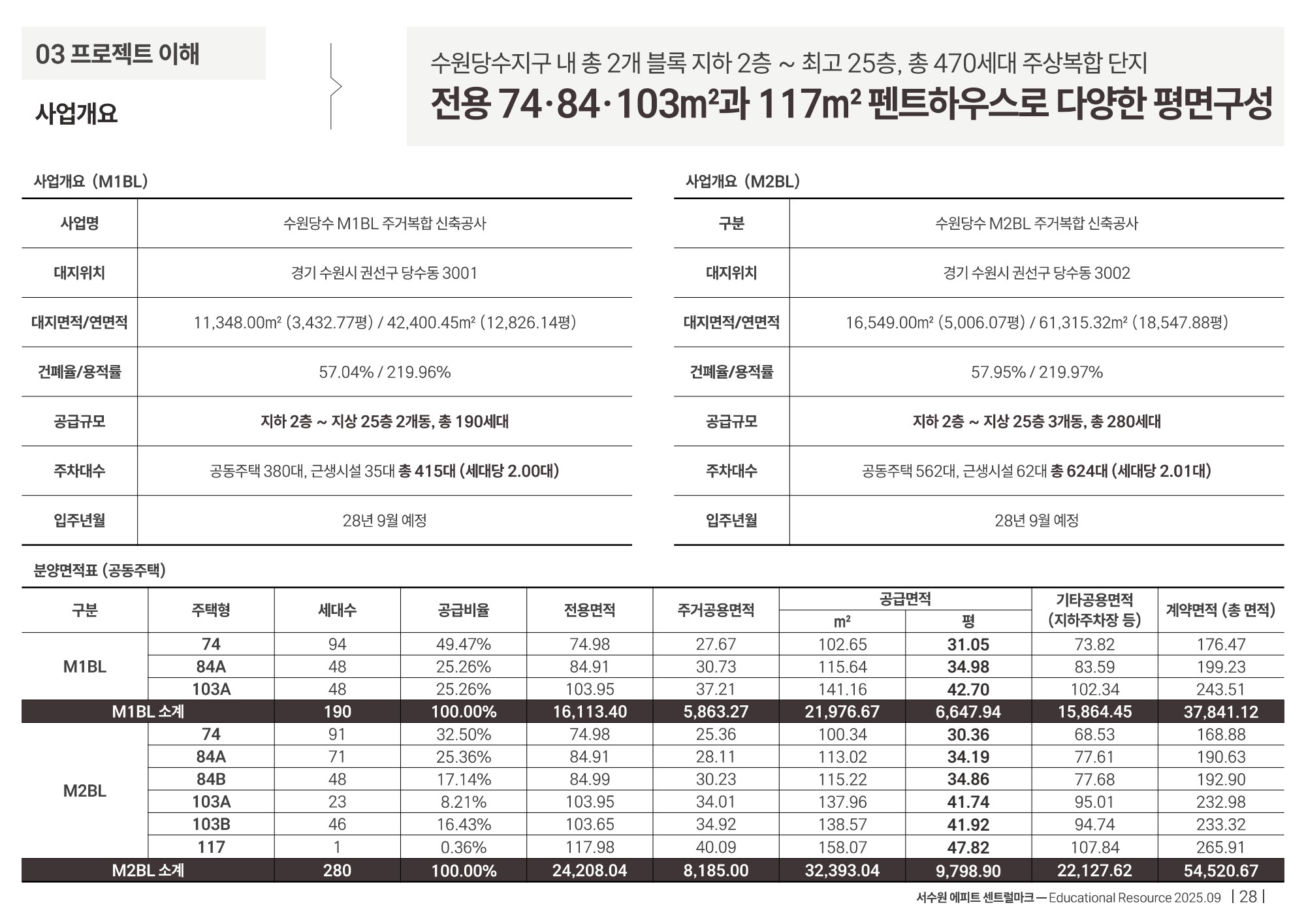 M1·M2블록 사업개요 · 교육자료 기준
