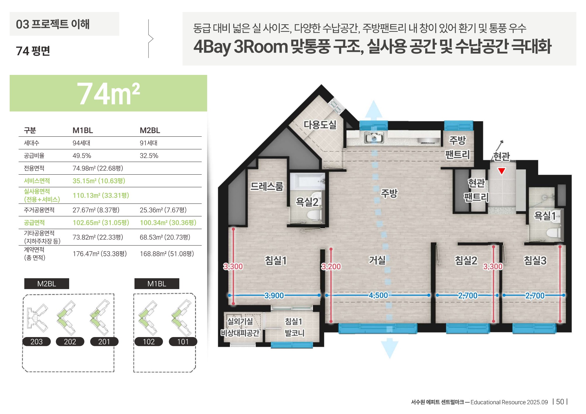 서수원 에피트 센트럴마크 74 타입 평면도 · 제공 교육자료